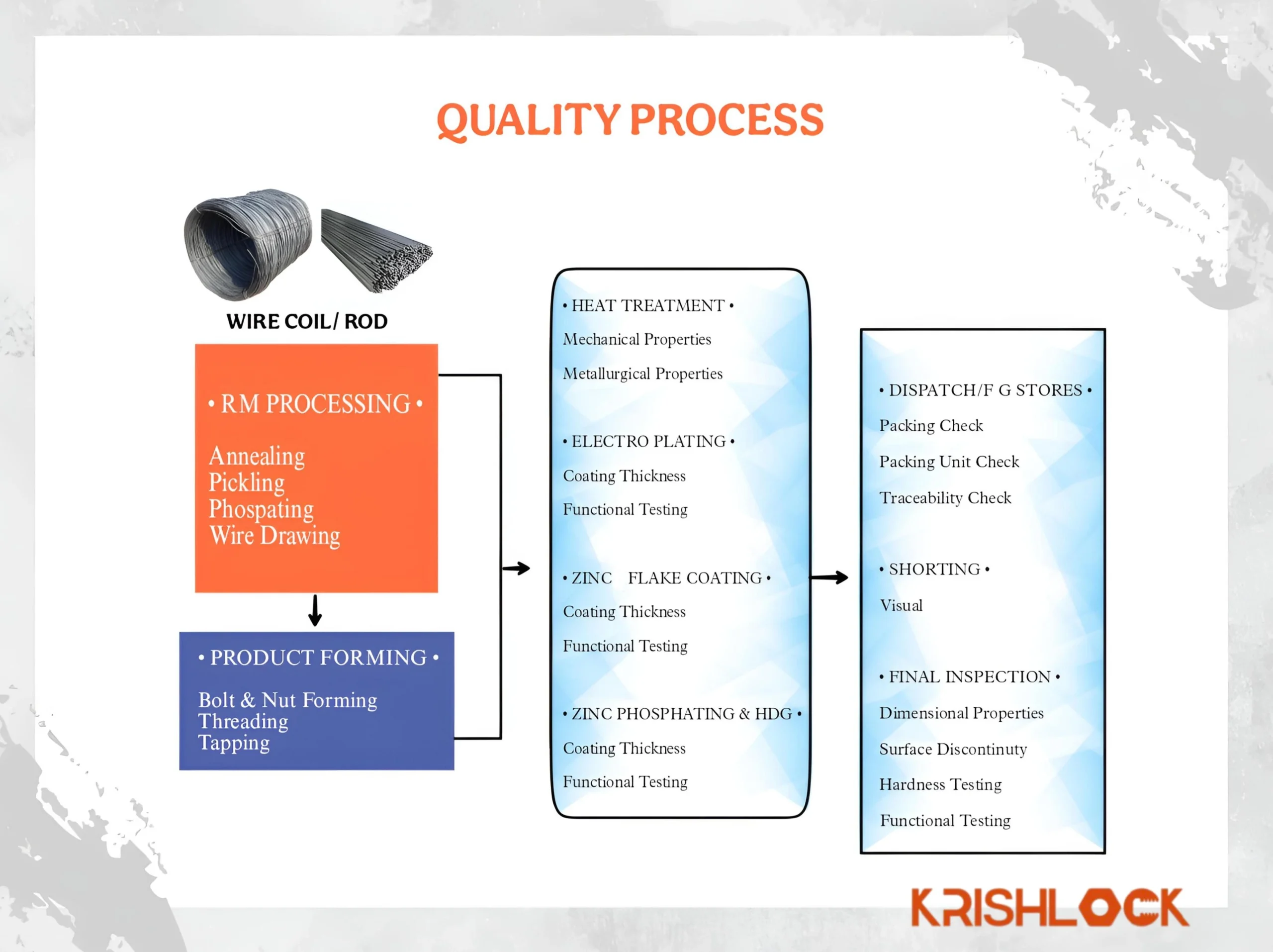 Manufacturing Image